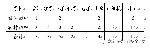 2021年贛州龍南市新余學(xué)院招聘教師公告  