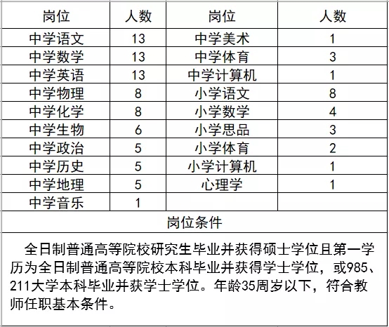 撫州一中實(shí)驗(yàn)學(xué)校面向社會(huì)誠聘101名合同制教師公告