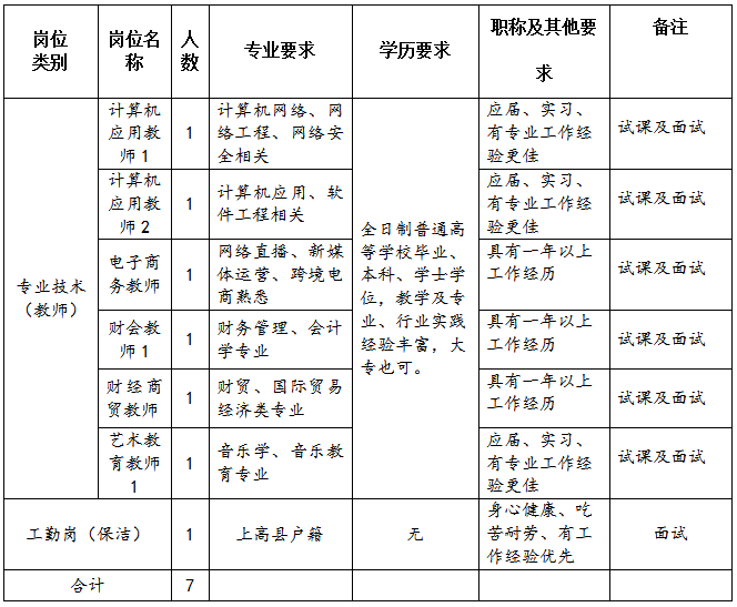 江西技師學(xué)院上高校區(qū)招聘教師