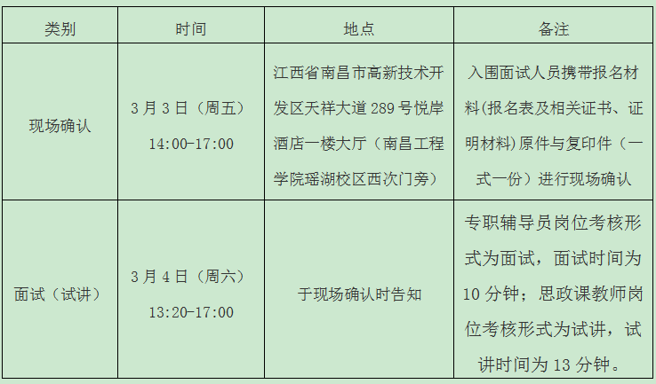 南昌工程學(xué)院招聘輔導(dǎo)員