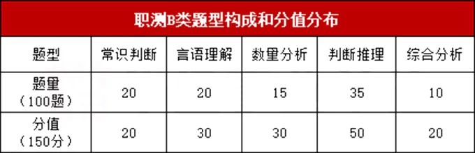江西事業(yè)單位招聘