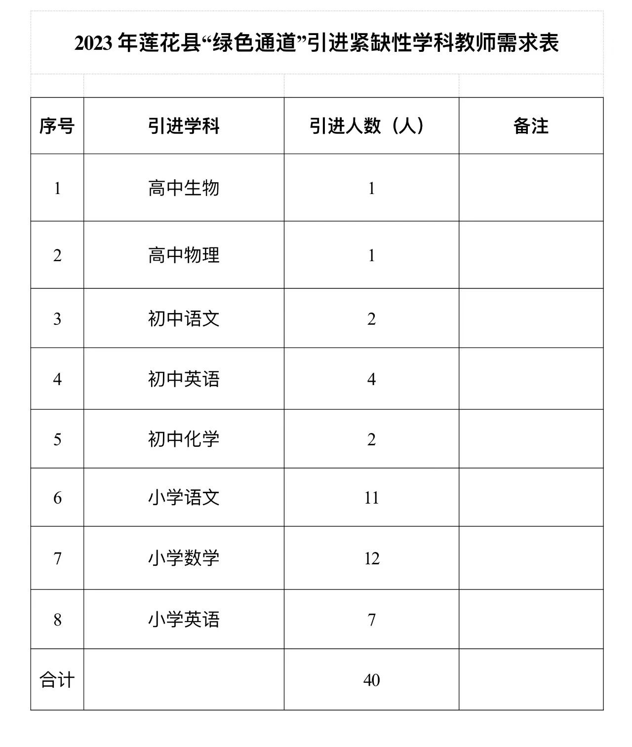 萍鄉(xiāng)教師招聘